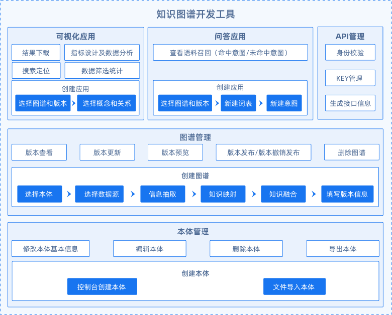 制造执行系统 MES